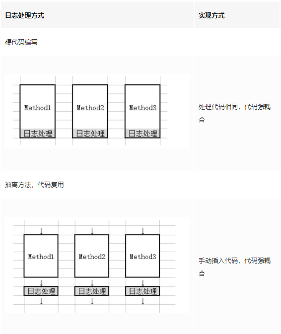 今天，我去面试了