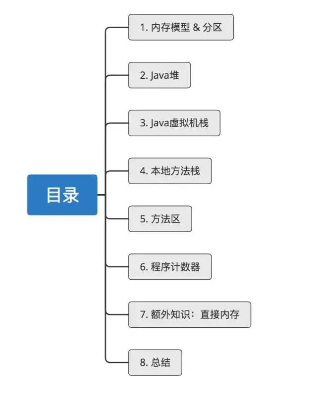 13 张图解 Java 中的内存模型