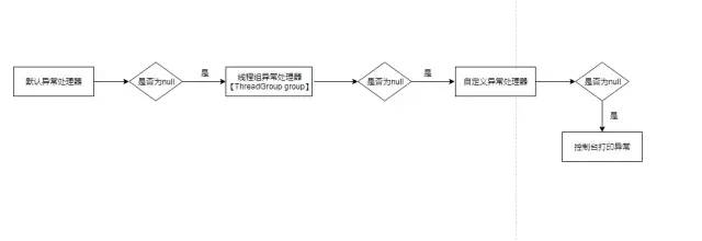 线程异常如何处理？试试这样