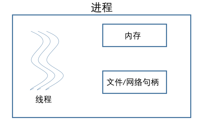 深入浅出 Java 多线程