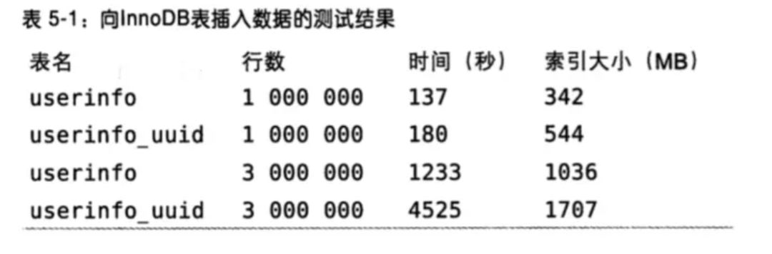 MySQL 面试高频 100 问（工程师方向）