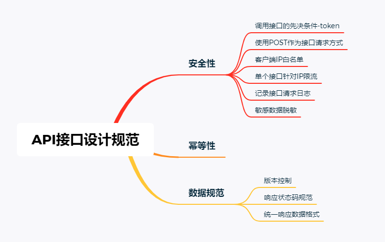 如何设计一个牛逼的 API 接口