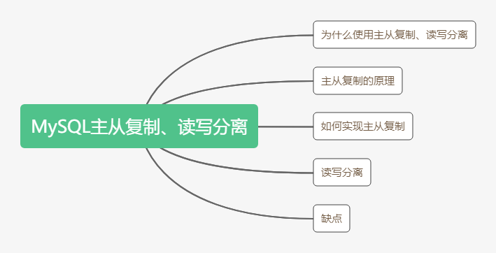 一文读懂 MySQL 主从复制读写分离