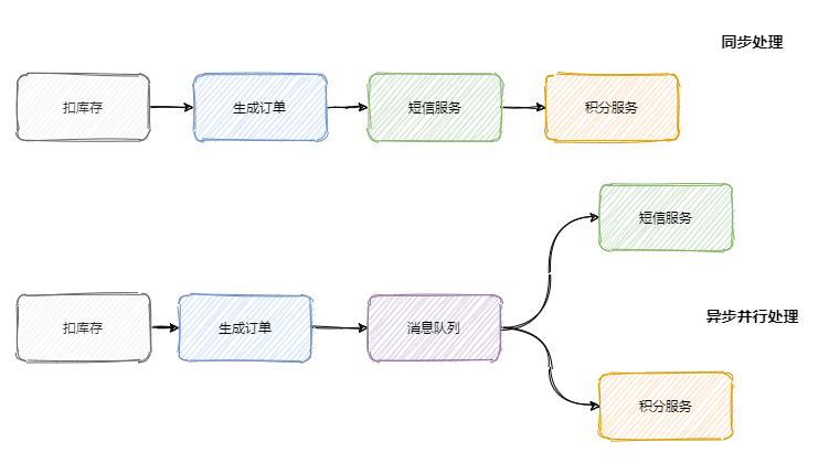 消息队列面试连环问：如何保证消息不丢失？处理重复消息？消息有序性？消息堆积处理？...