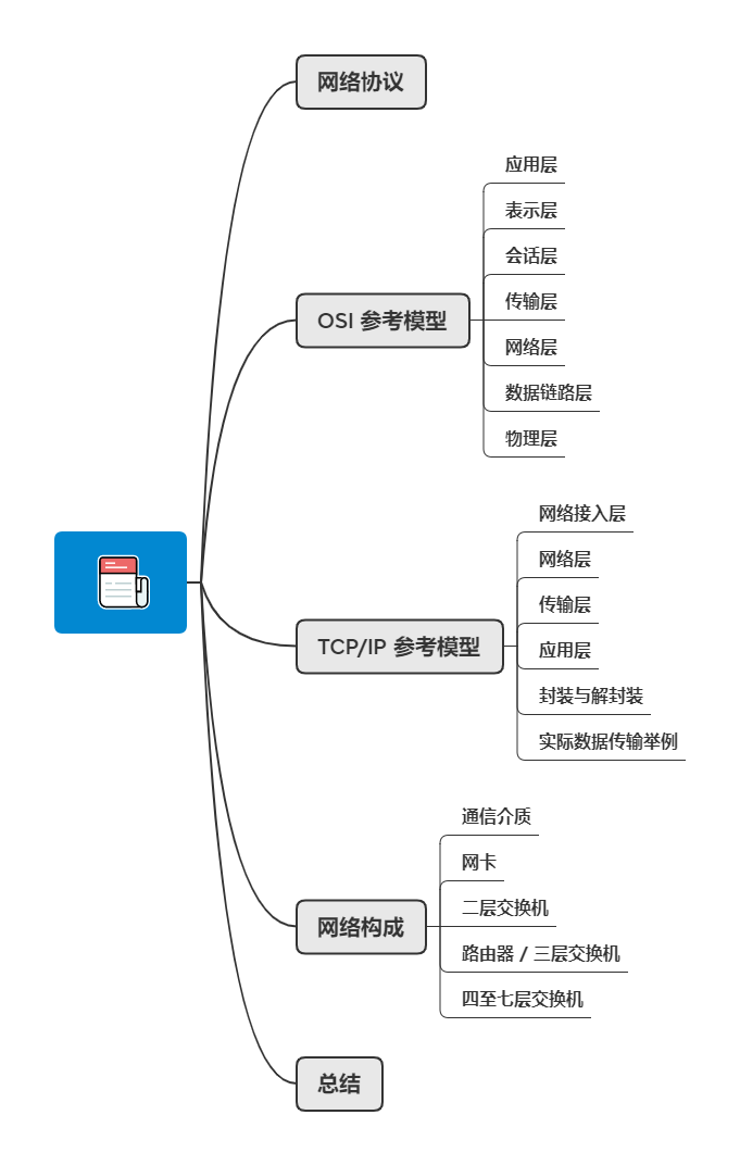 36 张图详解网络基础知识