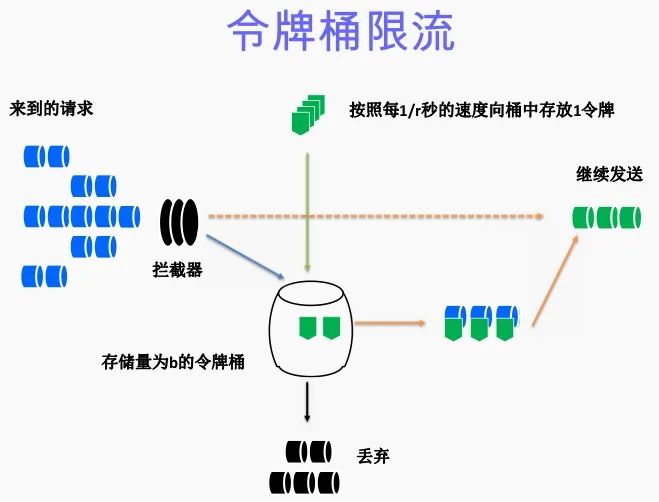 死磕 Nginx 系列：Nginx 限流配置