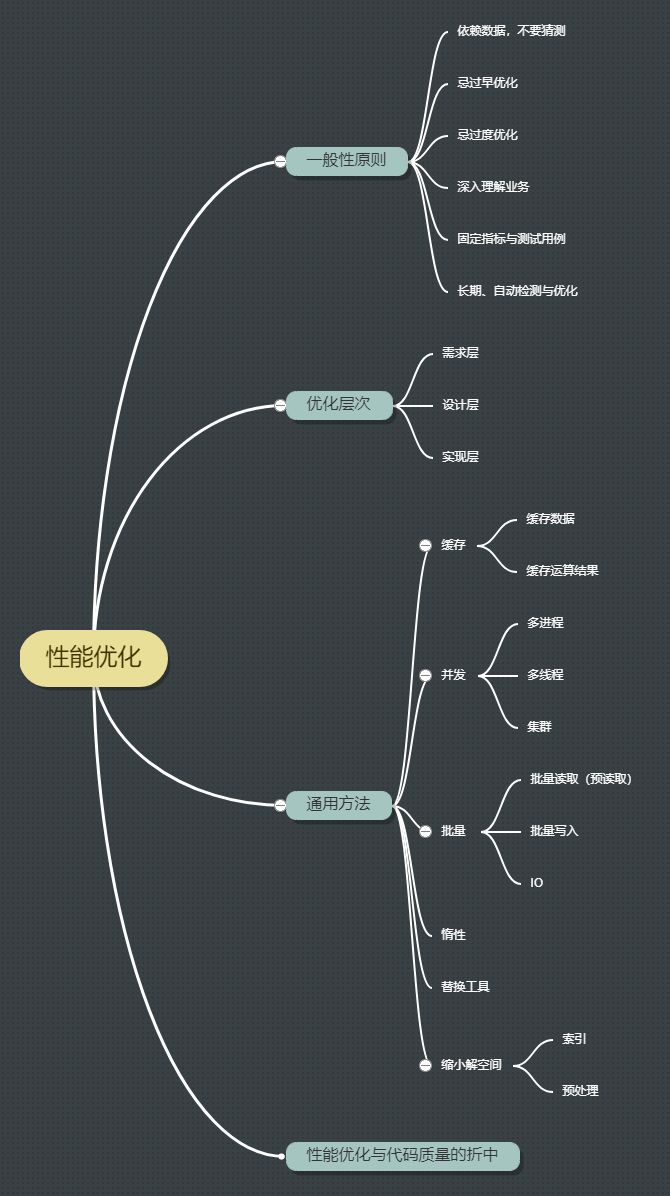 项目实践中的一些性能优化指南