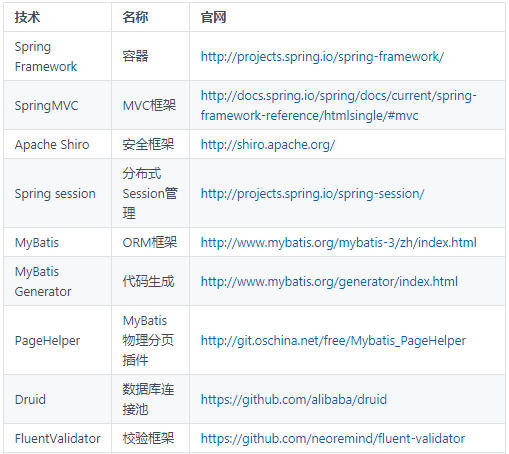 基于 Spring + Spring MVC + Mybatis 的分布式敏捷开发系统架构