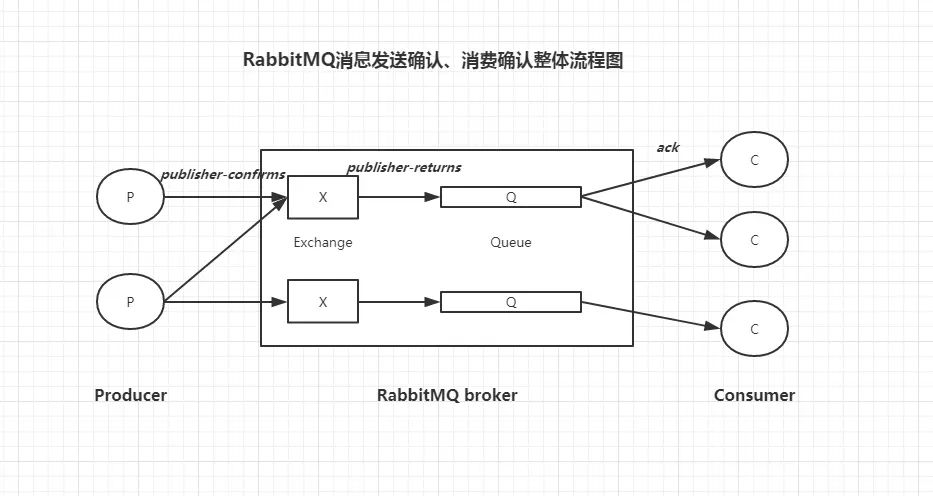 Spring Boot + RabbitMQ发送邮件(保证消息 100% 投递成功并被消费)