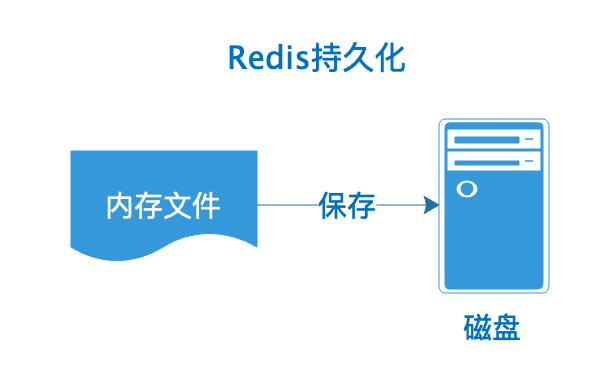 Redis持久化的几种方式 - RDB深入解析