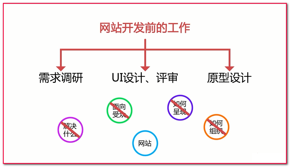 响应式网站设计（1）-理论