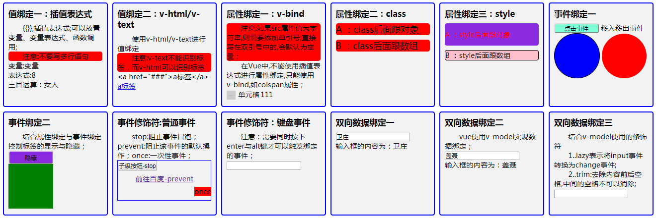 Vue入门-初识与数据绑定