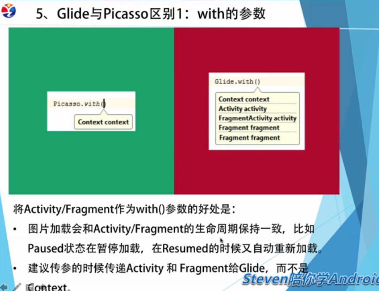 Glide/Fresco/Picasso 网络加载图片框架对比及选择