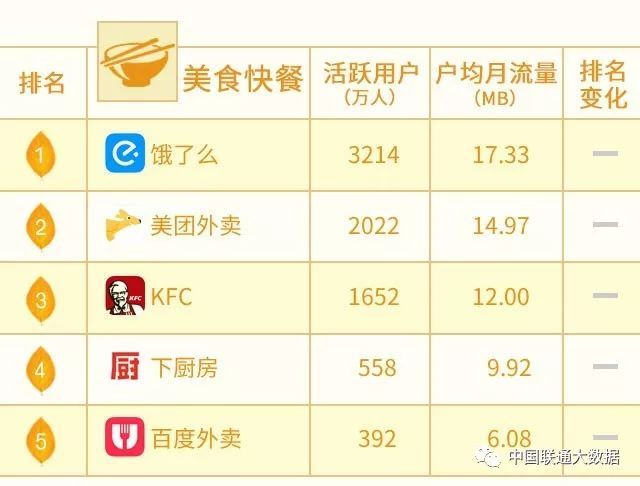 （产品分析）KFC肯德基APP分析报告