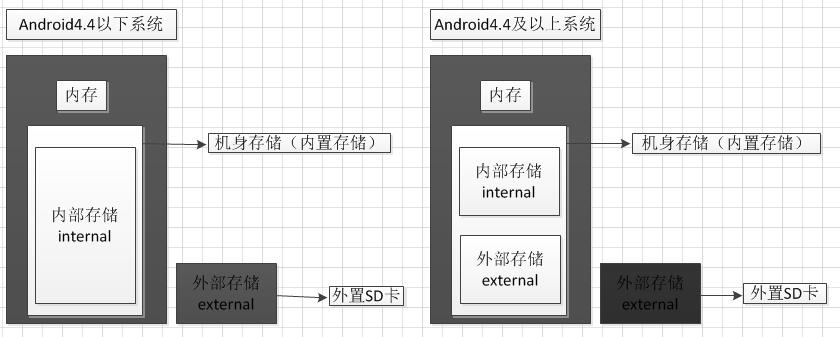 android获取存储根路径_如何获取代码下载的存储路径  第1张