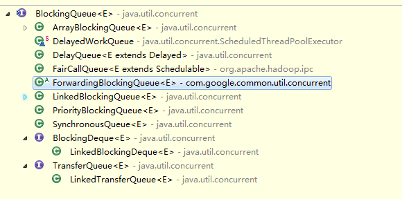 Java并发编程与技术内幕:ArrayBlockingQueue、LinkedBlockingQueue及SynchronousQueue源码解析