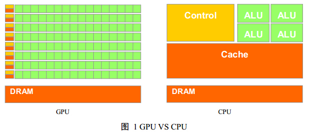 GPU工作原理与理解