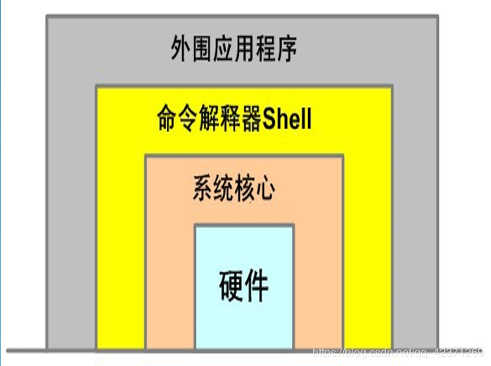 Linux操作都需要掌握什么【一】