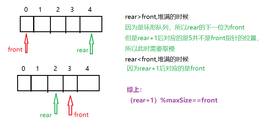 数组实现队列【二】