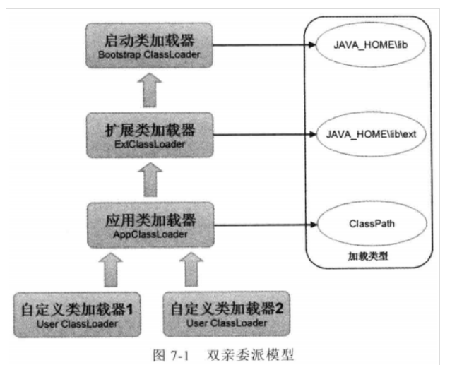 （一）Java虚拟机相关问题详解