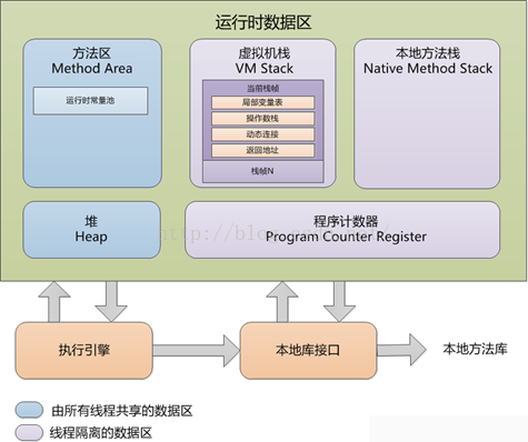 深入理解jvm之java内存模型