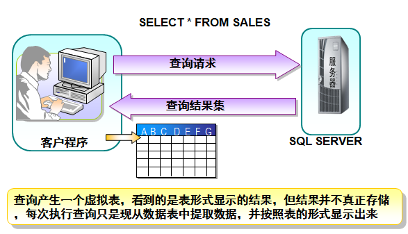 MySql基本查询、连接查询、子查询、正则表达查询讲解