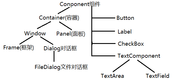 GUI图形化界面概述