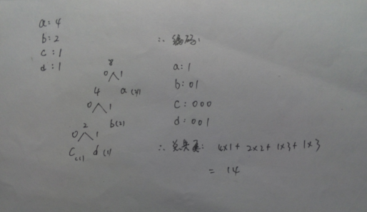 字符串知识点总结