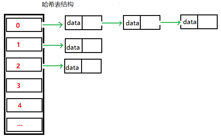 哈希表