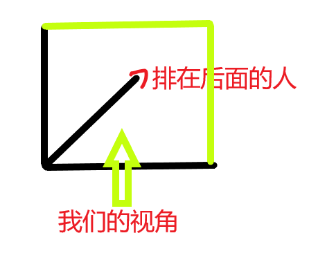 watermark_type_ZmFuZ3poZW5naGVpdGk_shadow_10_text_aHR0cHM6Ly9ibG9nLmNzZG4ubmV0L2RrcjM4MDIwNTk4NA_size_16_color_FFFFFF_t_70 1