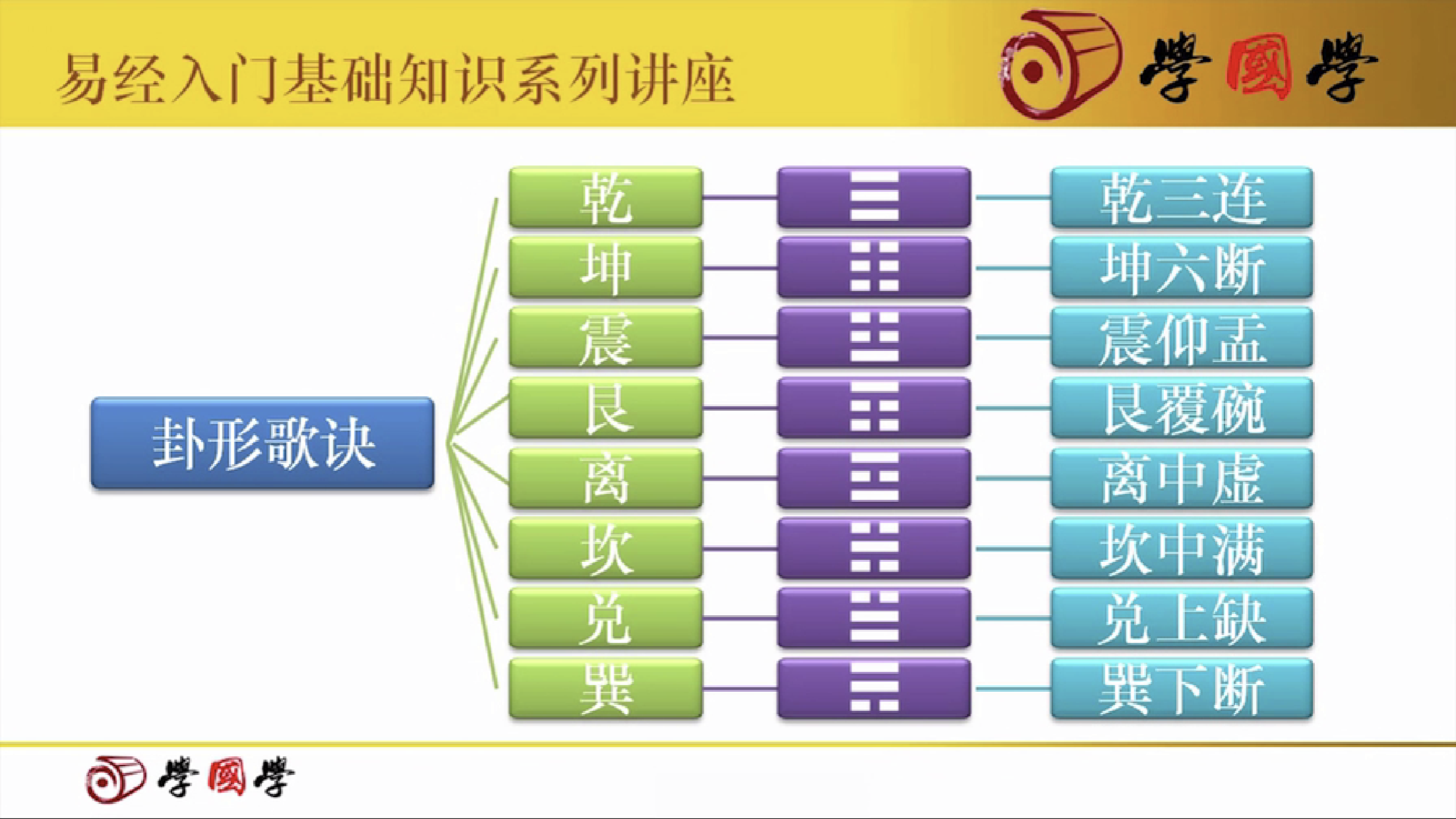 易经八卦原理图谱和记忆方法总结