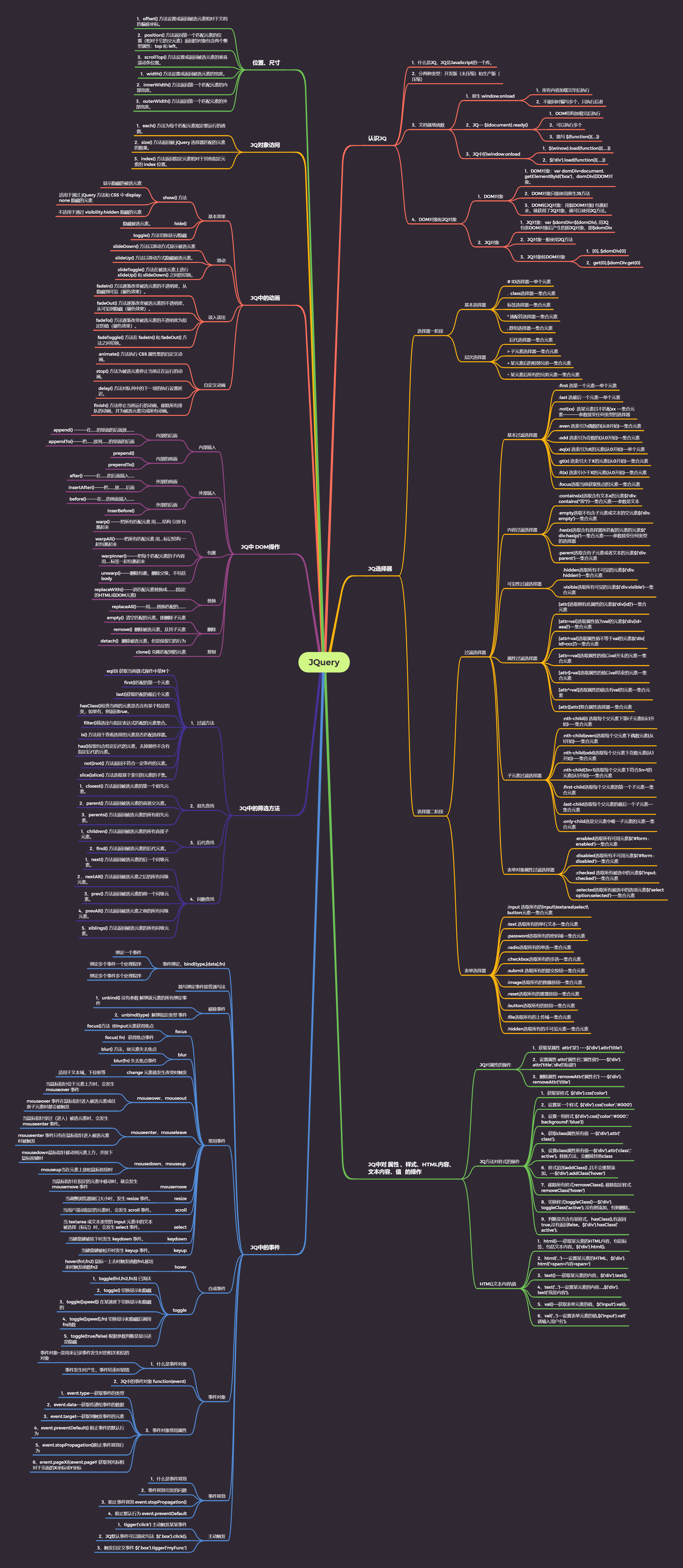 Jquery 总结