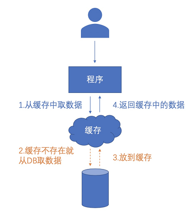 【Java知识点详解 1】缓存