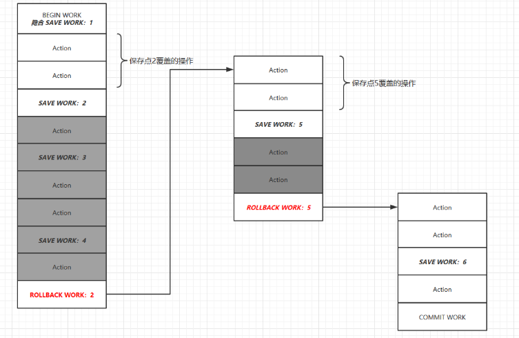 MySQL之事务