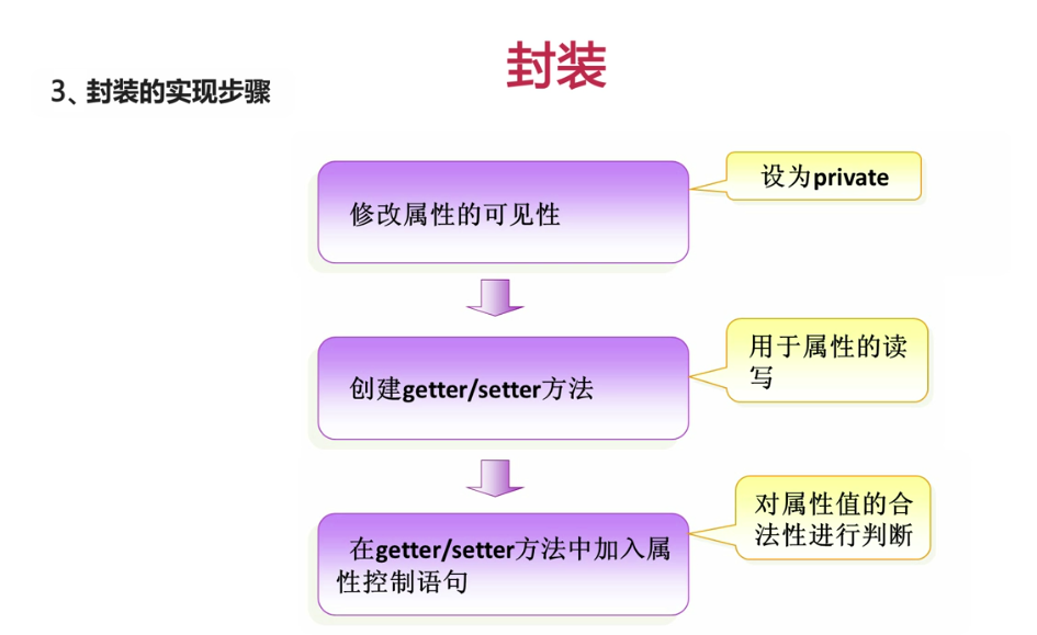 详解什么是java中的封装