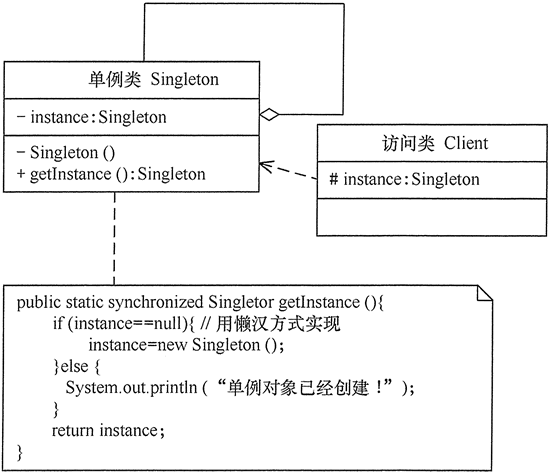 设计模式--单例模式（Singleton）