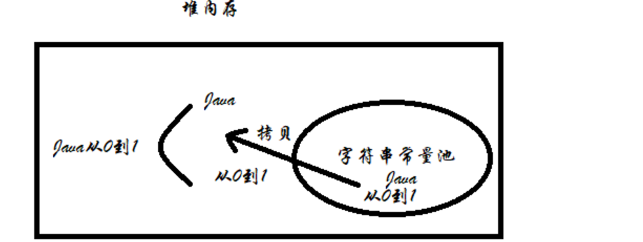 这道关于String的面试题据说80%的人会答错！