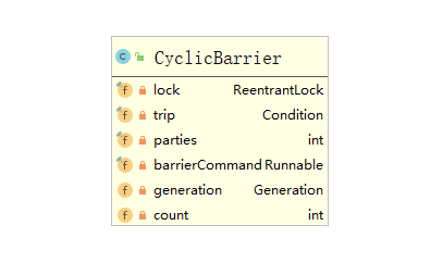 08-J.U.C之并发工具类：CyclicBarrier