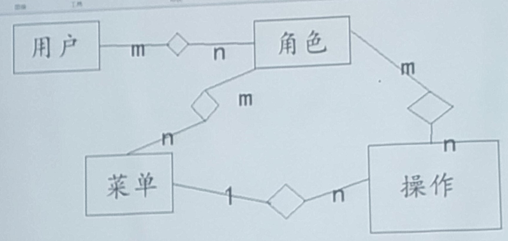 layui+springboot前后端分离的教师评价系统（SpringSecurity+JWT动态权限分配 ）