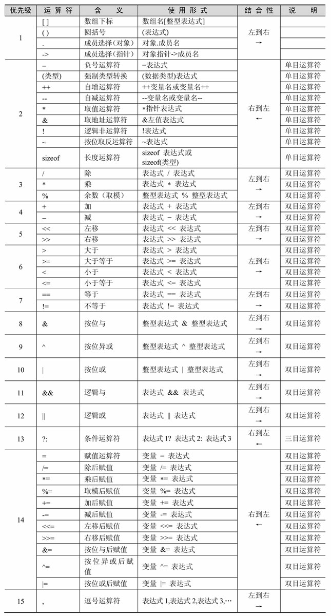 C语言笔记持续更新