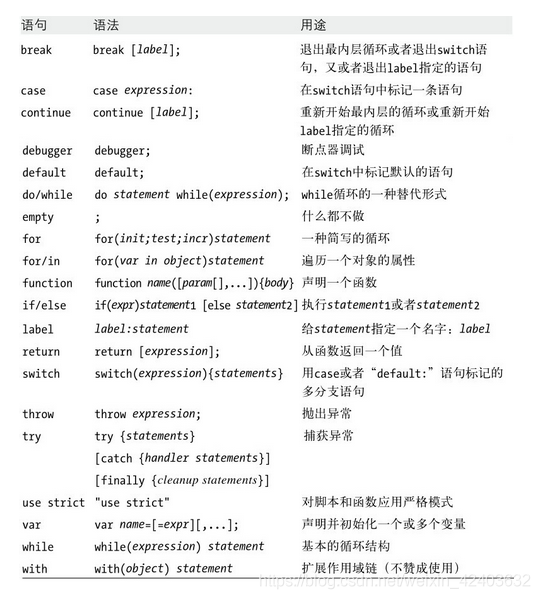 JavaScript-语句