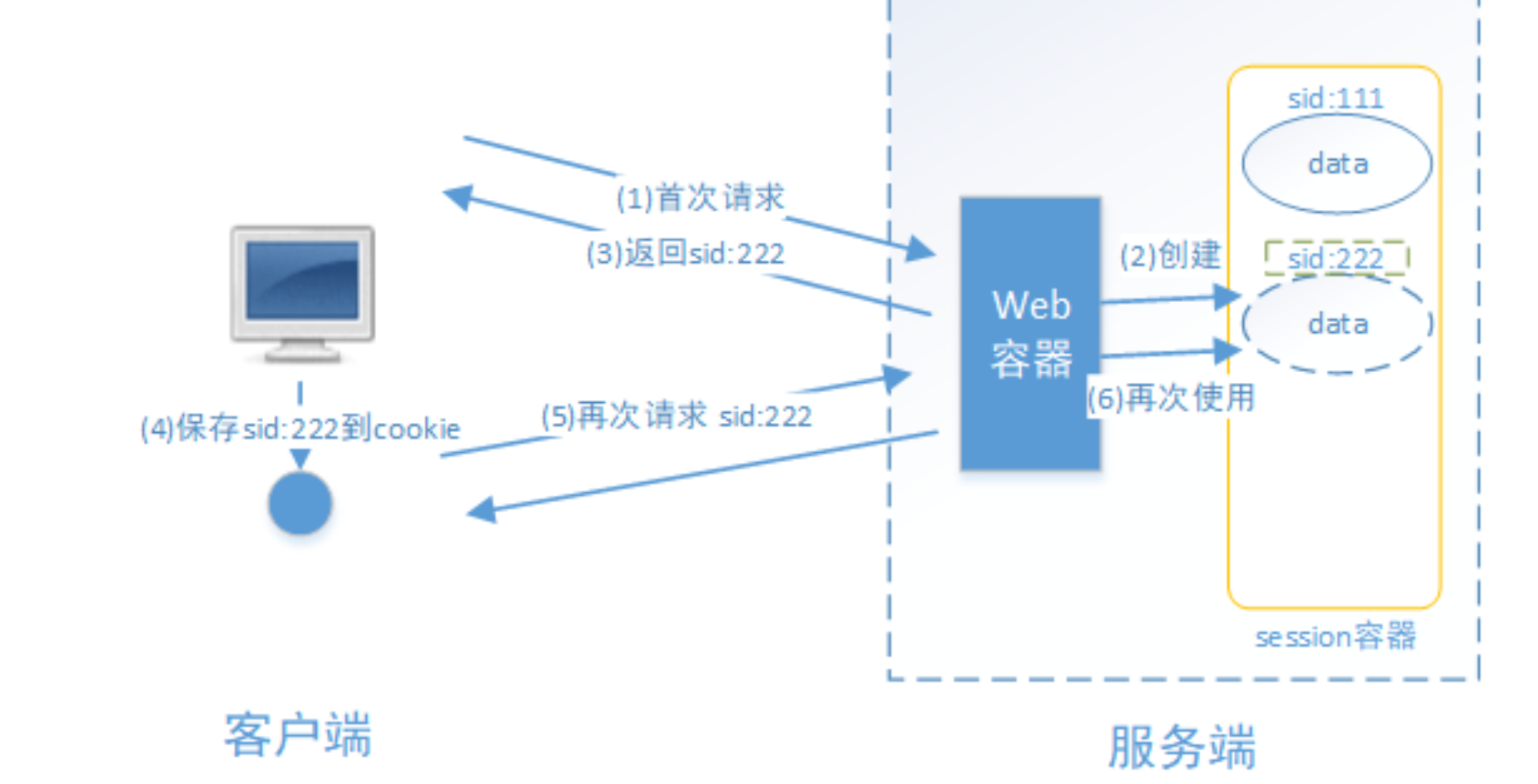 SpringSecurity--认证授权概述