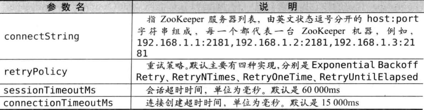 Zookeeper--开源客户端curator常用API