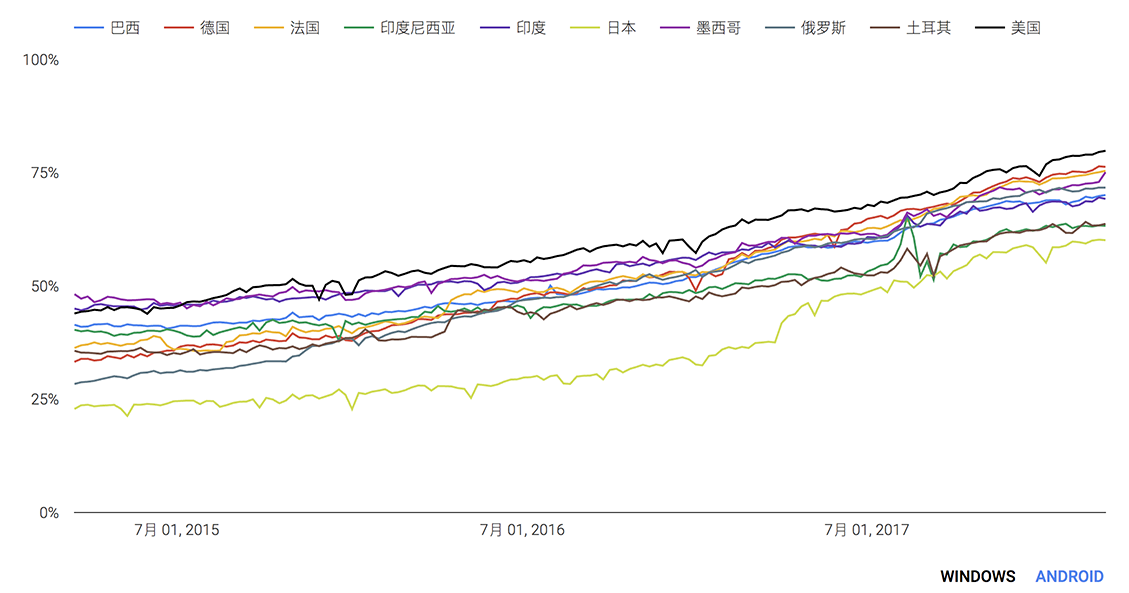 Node.js 部署免费/自动续订 HTTPS