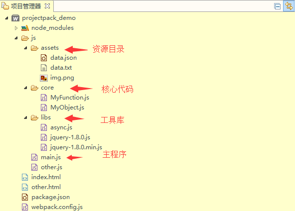 Webpack实例教程及模块化规范