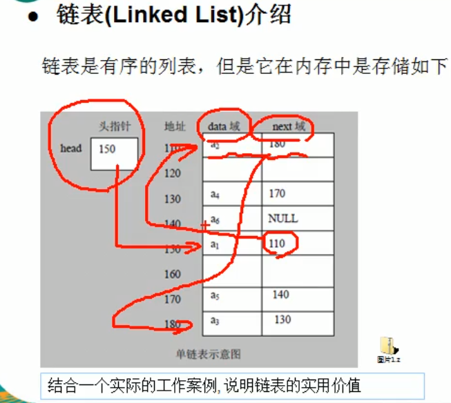 【数据结构与算法 3】单链表