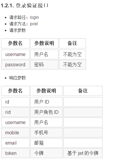 vue+element+axios+less做的后台管理系统