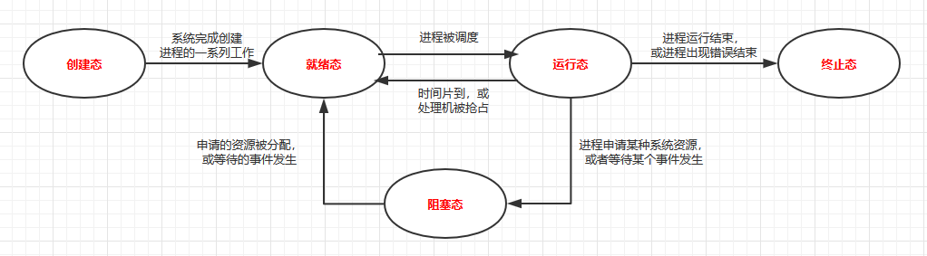 2-进程、线程、协程