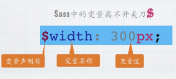 Sass语法(一)基本用法
