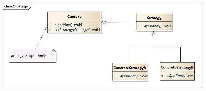 策略模式